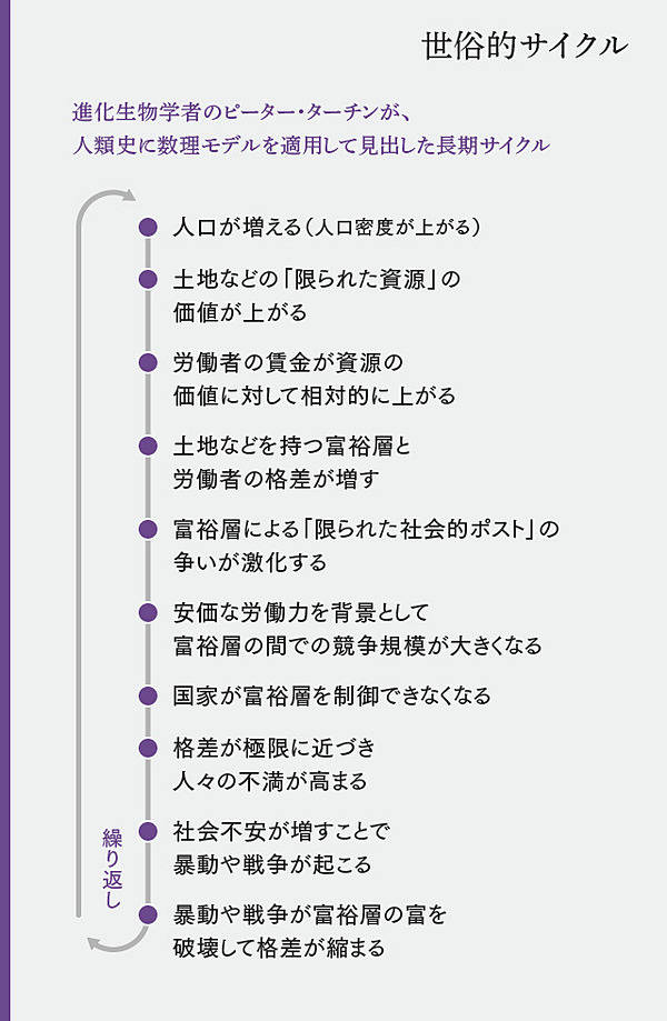 新】ビッグヒストリーに学ぶ。リーダーの「系譜と未来」