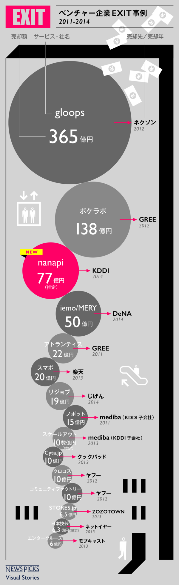 KDDIの120億円出資は、コンテンツ業界を変えるか