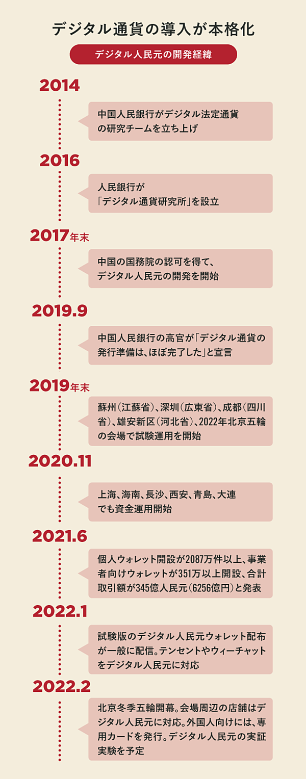 徹底解説】中国が本気を出す「デジタル人民元」の正体