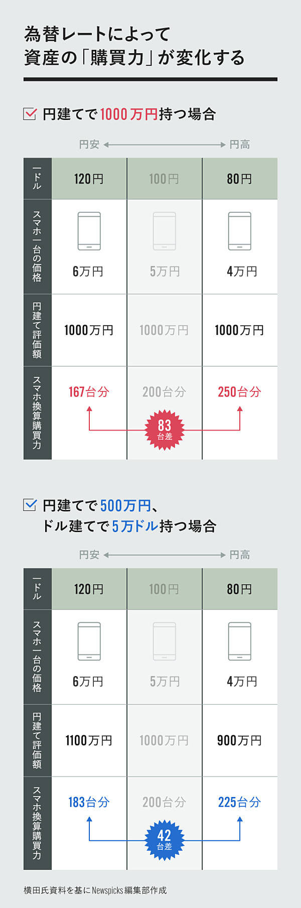 急落】ロシア系投資信託の「瞬間凍結」から、私たちが学ぶこと