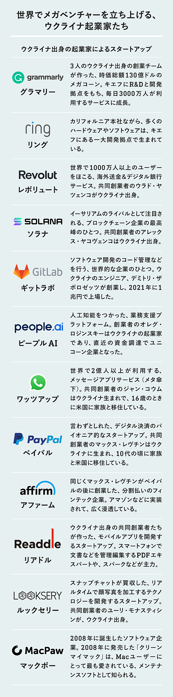 3分解説】毎日3000万人が使う、英語添削サービスはなぜ生まれたか