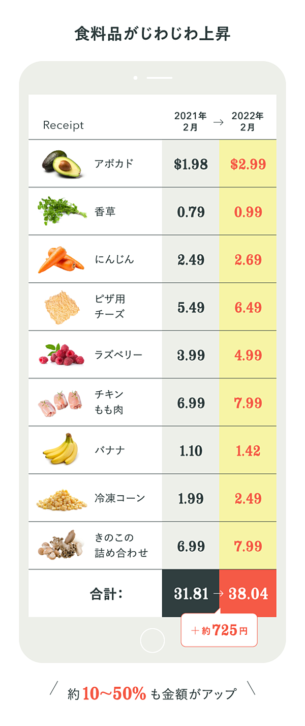 現地ルポ】米国40年ぶりのインフレ率、今何が起きているのか