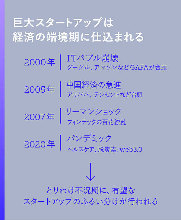 eボーイズ : ベンチャーキャピタル成功物語 eボーイズ | 日経BOOKプラス