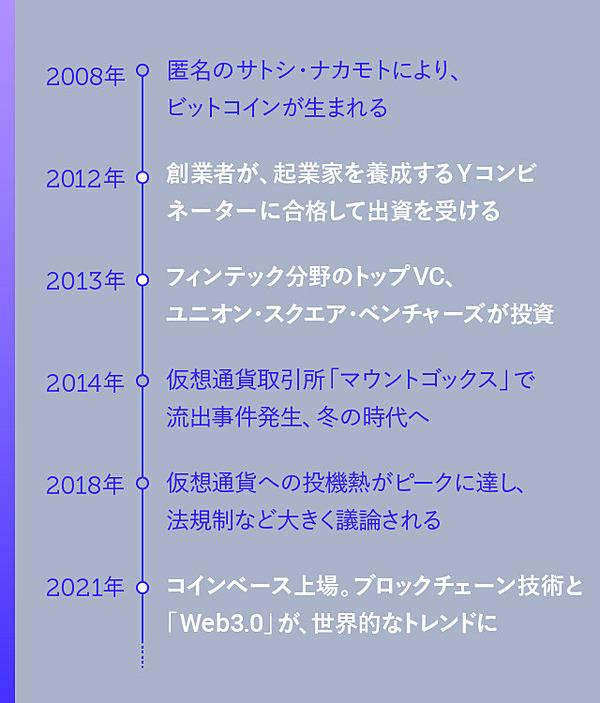 eボーイズ: ベンチャーキャピタル成功物語 eボ-イズ: ベンチャ-キャピタル成功物語 | ランダル・E