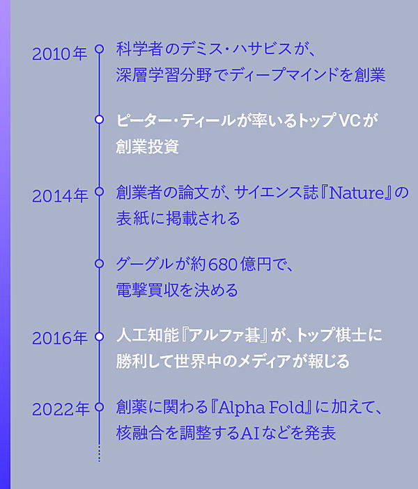eボーイズ : ベンチャーキャピタル成功物語 eボ-イズ: ベンチャ-キャピタル成功物語 | ランダル・E