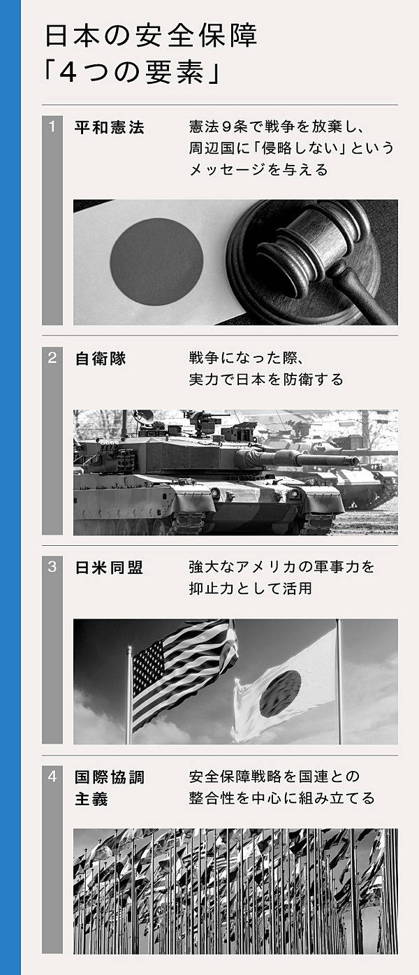 直言】「安全保障＝軍事」から脱却しよう