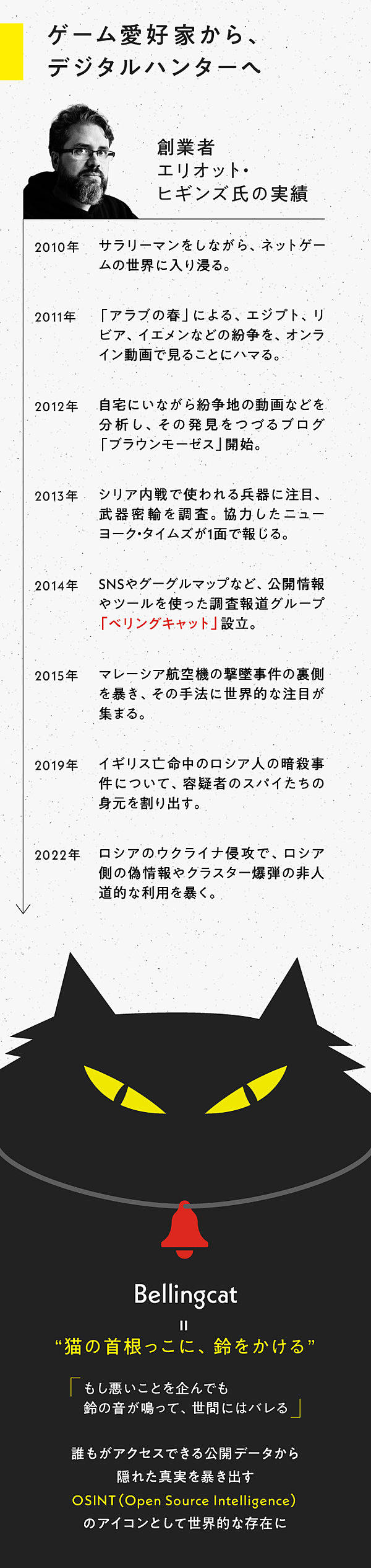 直撃】プーチンを苦しめる、謎の調査集団「べリングキャット」が凄い