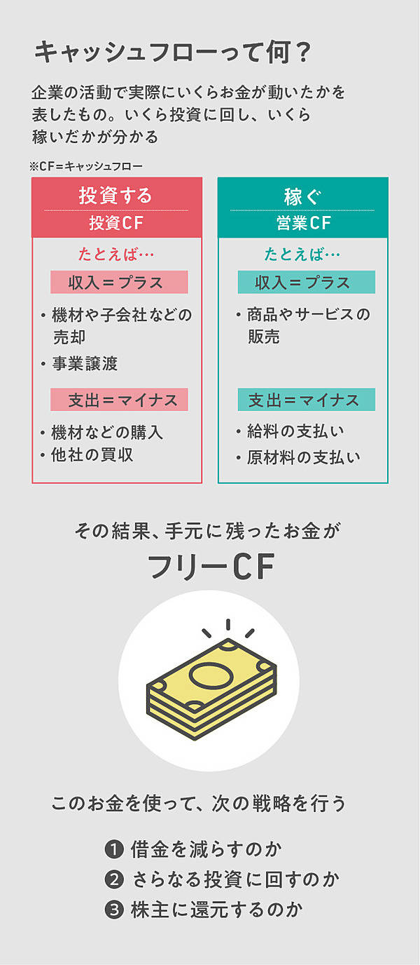 必須】製造業の本質は「バランスシート」だ