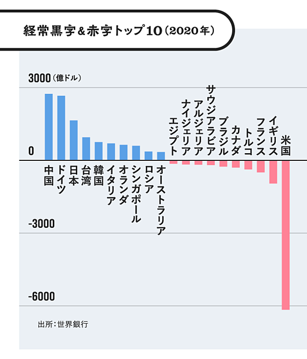 入門】最新の貿易データでみる、新しい日本のカタチ