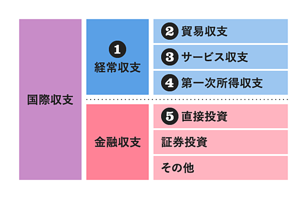 入門】最新の貿易データでみる、新しい日本のカタチ