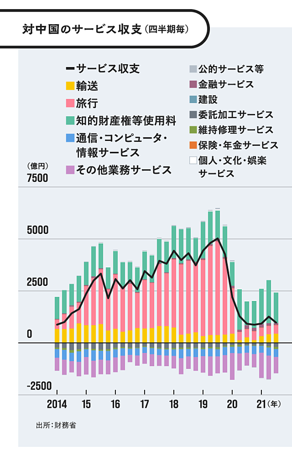 入門】最新の貿易データでみる、新しい日本のカタチ 入門】最新の貿易データでみる、新しい日本のカタチ