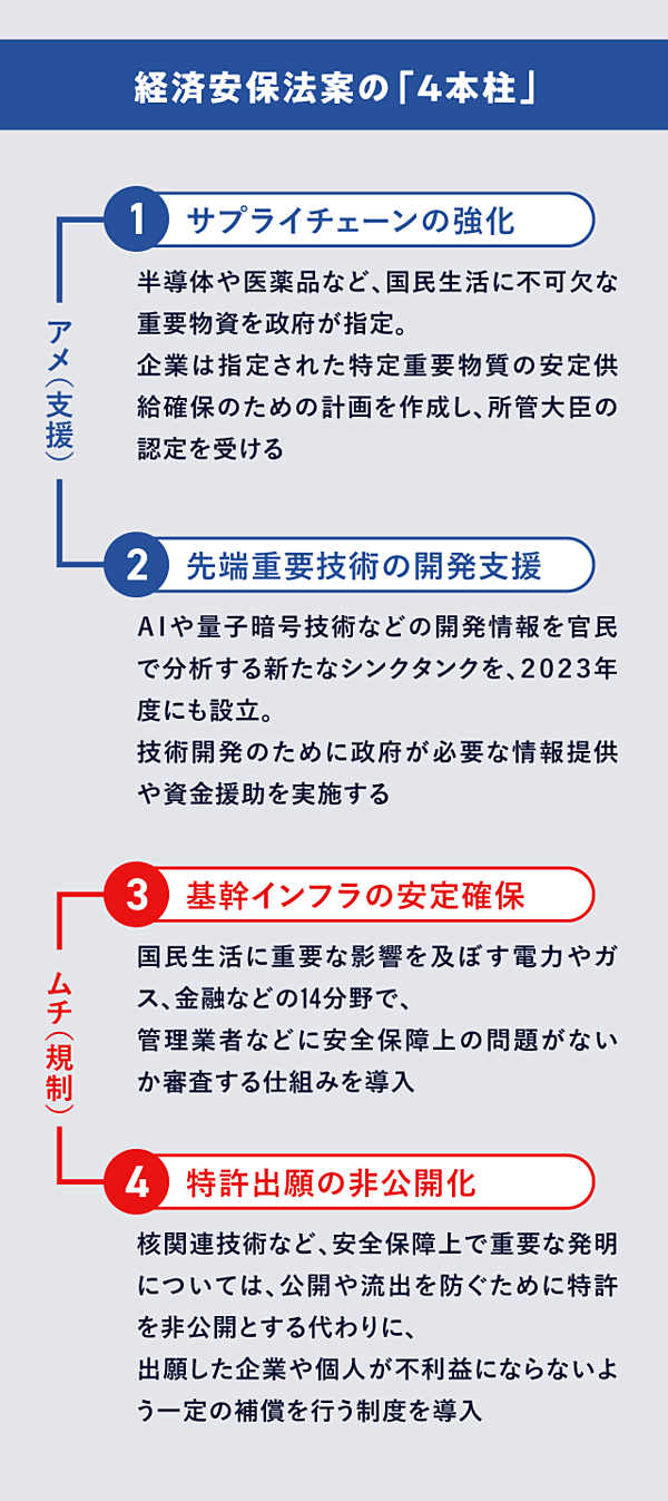 QA】弁護士と学ぶ、ビジネスに出てくる経済安保