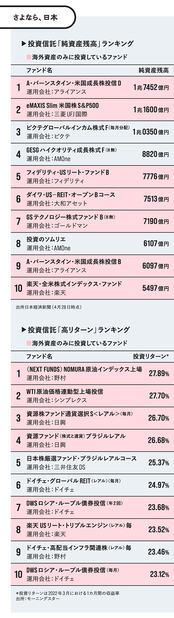 日本売り】今そこにある個人預金1000兆円流出の危機
