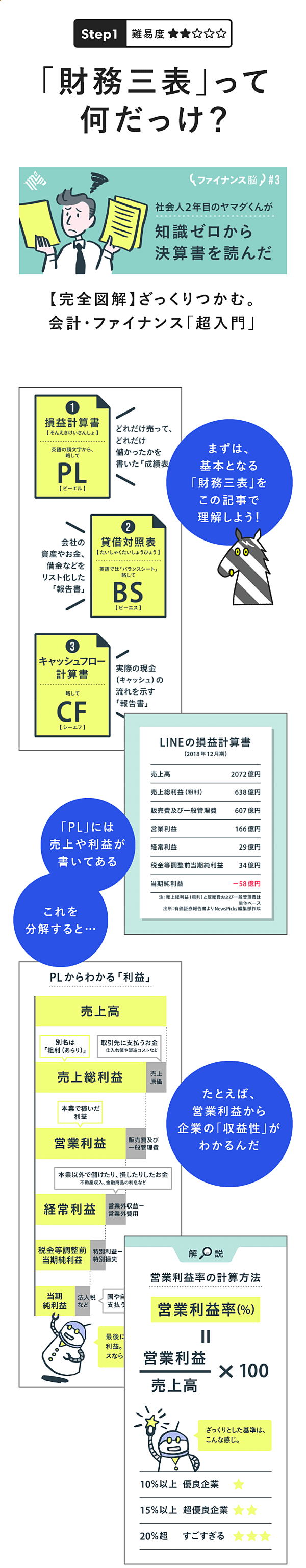 バリュー株で勝つための〈図解〉「決算書&企業価値」分析ドリル バリュー株で勝つための【図解】「決算書&企業価値」分析ドリル