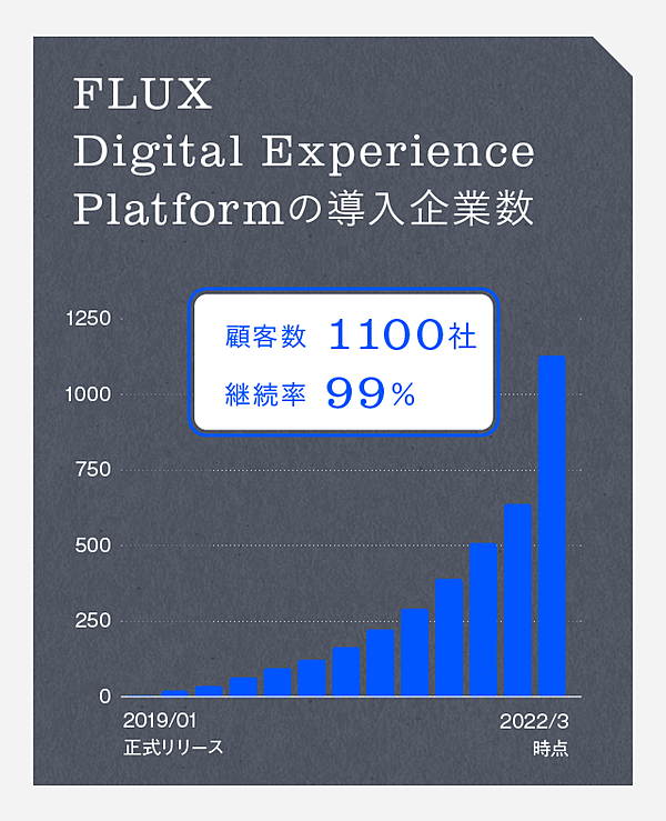 ビジネス・経済 INVESTMENT VALUATION Amazon | Business Valuation Discounts and Premiums | Pratt