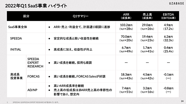 別ページでまとめ売りとなっております。 もはや神業!? 5年以上、月間プラスを継続！JFX小林芳彦社長の