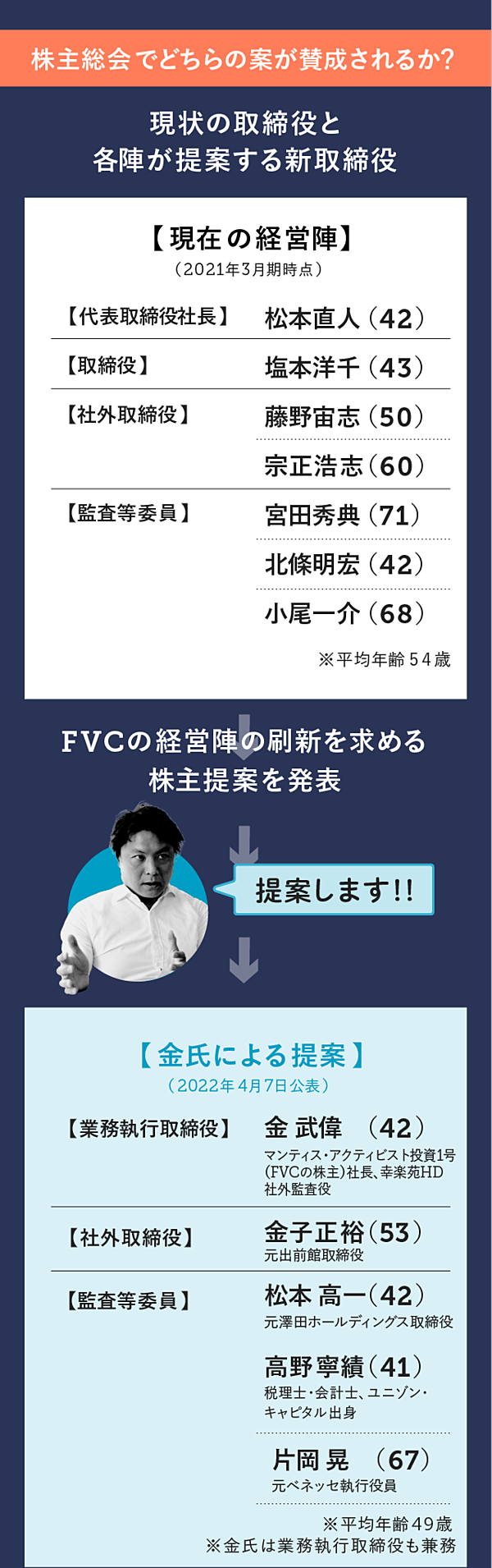 独自】私が京都の上場企業で「社長交代を狙う」理由