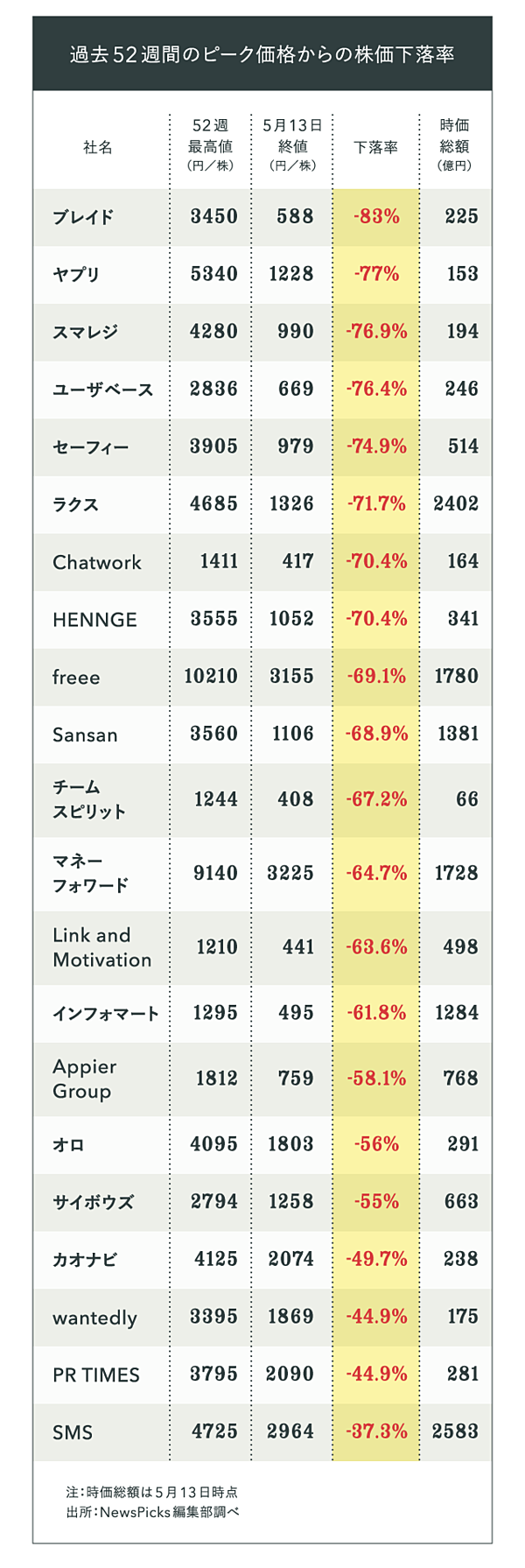本音トーク】テック株暴落の次に起きること