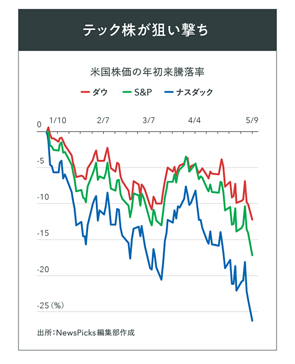 歴史に学ぶ】今、私たちは「株式の死」を覚悟すべきだ
