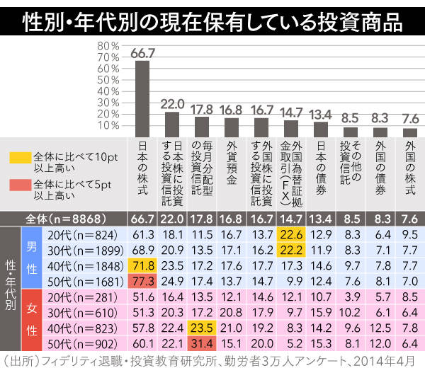 中長期投資に目が向かず、FXが好きな20〜30代 取引中 追加代