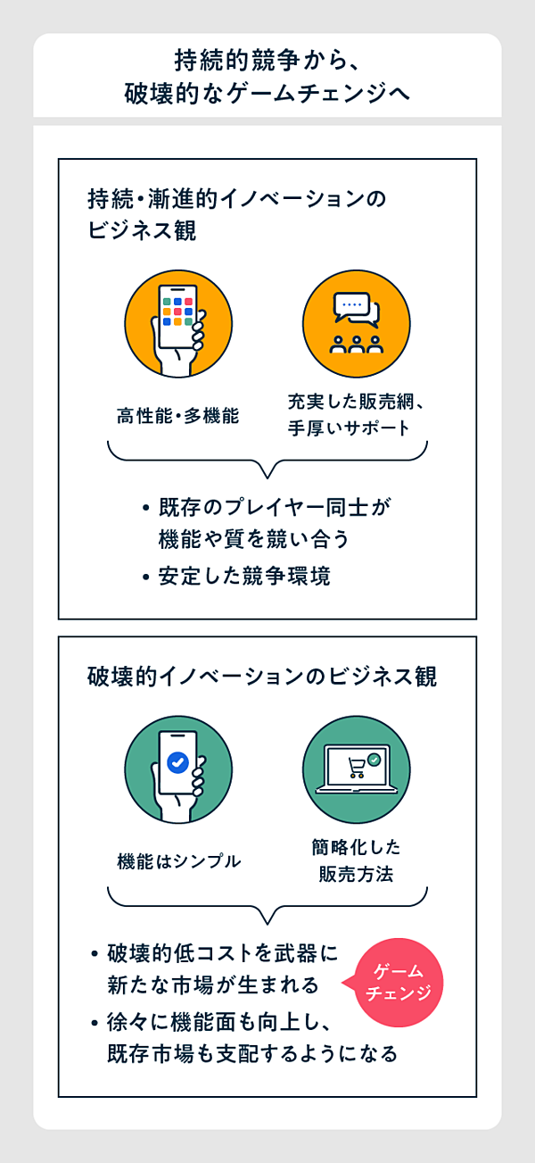 ゼロ入門】誰も全貌を知らない、これからの経営の王道