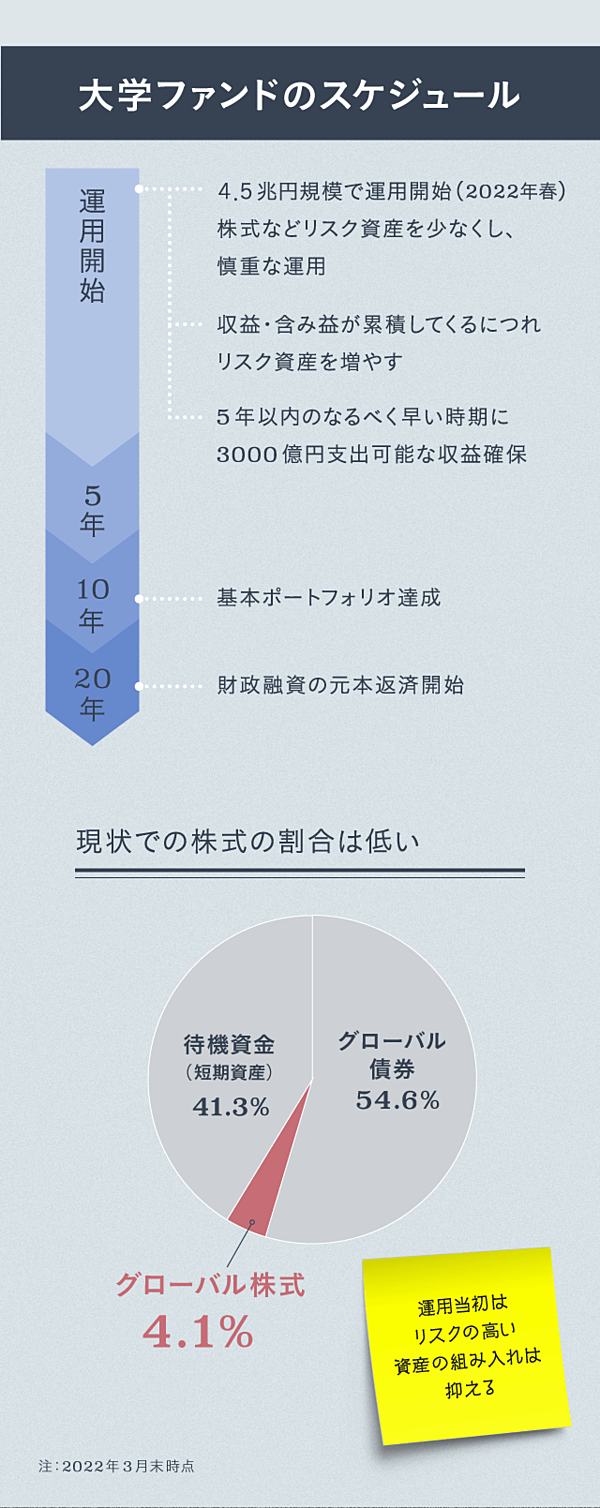【セット購入限定】「大学教授が考えた本気で「株」で1億円! Amazon.co.jp: 現役大学教授が実践している堅実で科学的な株式