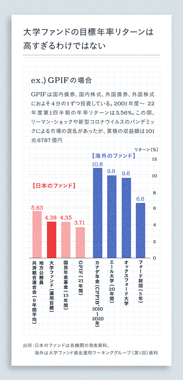 直撃】理事、年間3000億円は達成できますか