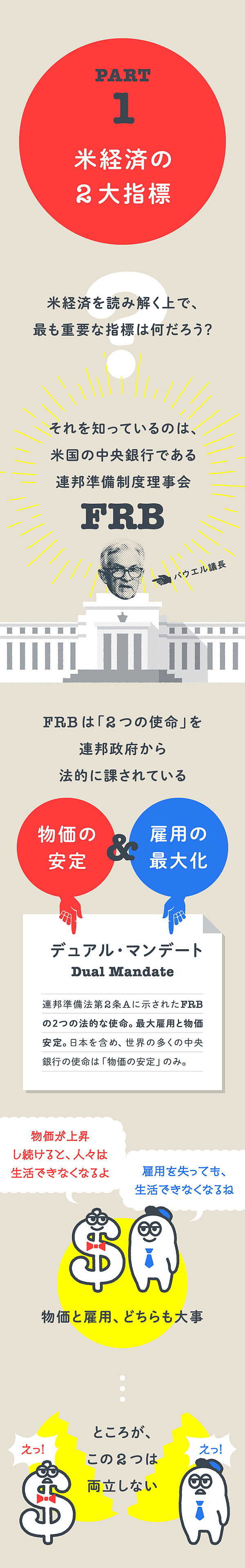 超入門】アメリカ経済は2つの指標だけを見よう