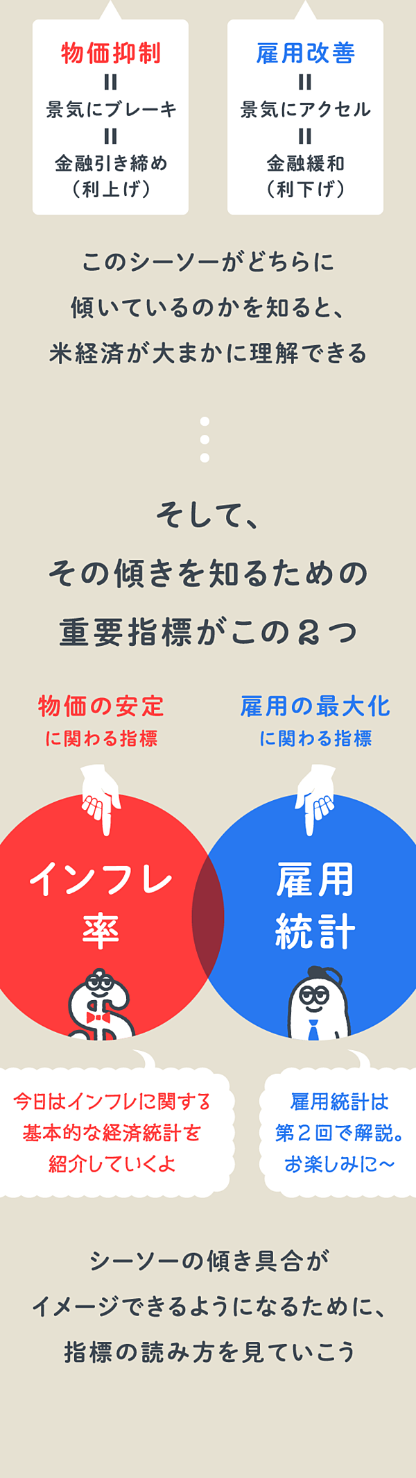 超入門】アメリカ経済は2つの指標だけを見よう