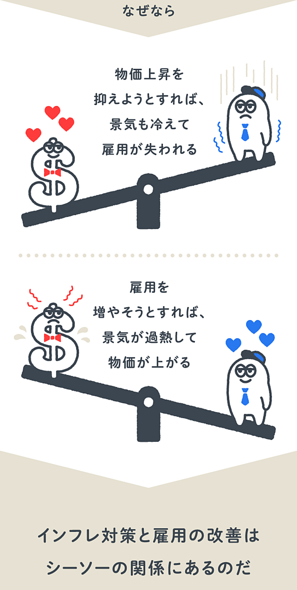 超入門】アメリカ経済は2つの指標だけを見よう