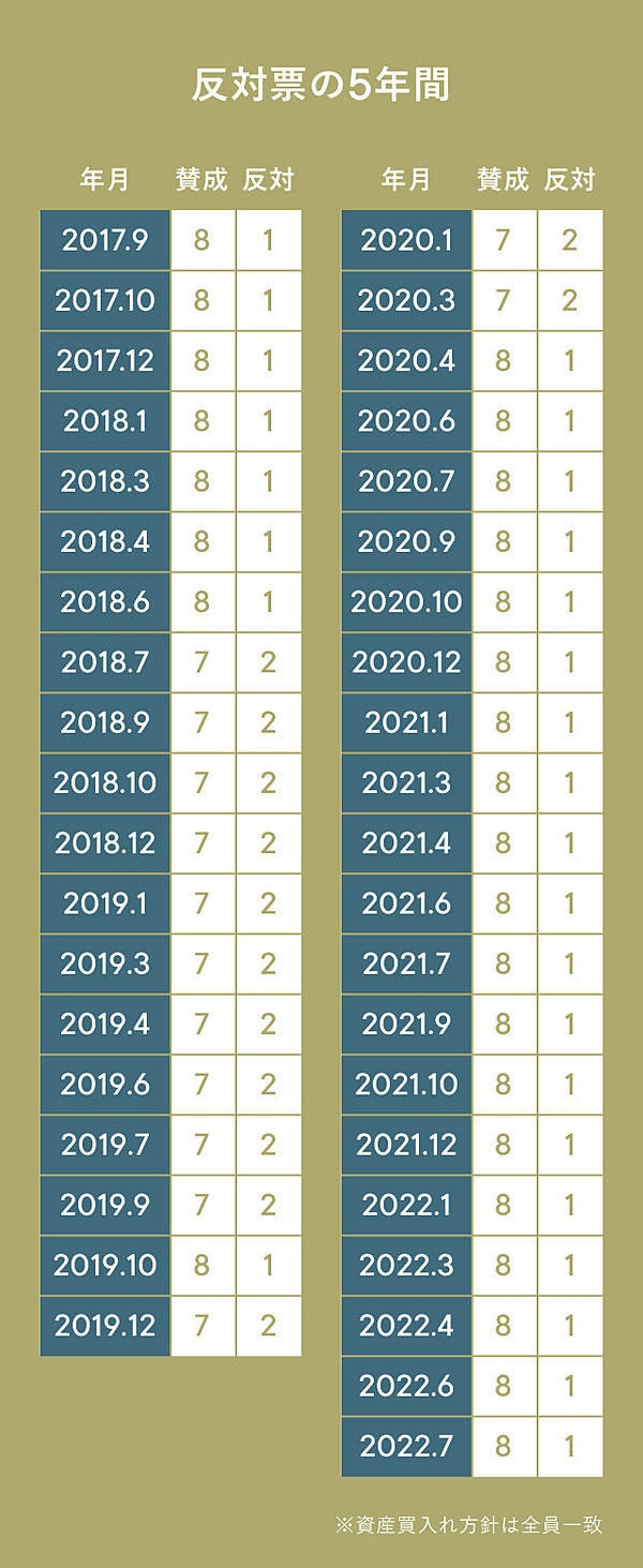 片岡剛士】円安でも日本には「まだまだ金融緩和」が必要だ