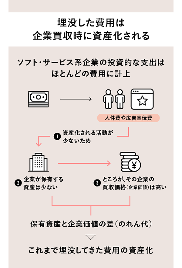 完全理解】ファイナンス入門の「第一歩」はここにある