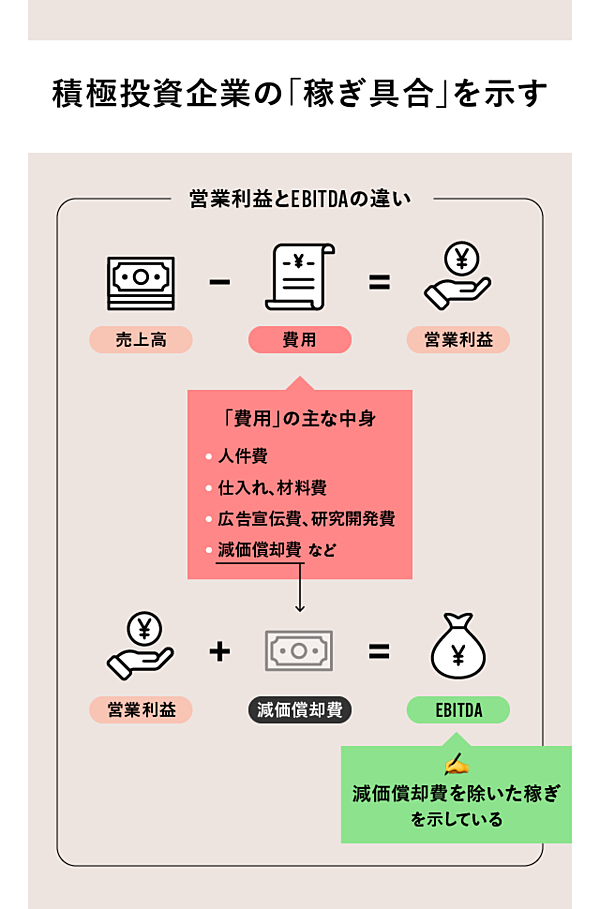完全理解】ファイナンス入門の「第一歩」はここにある
