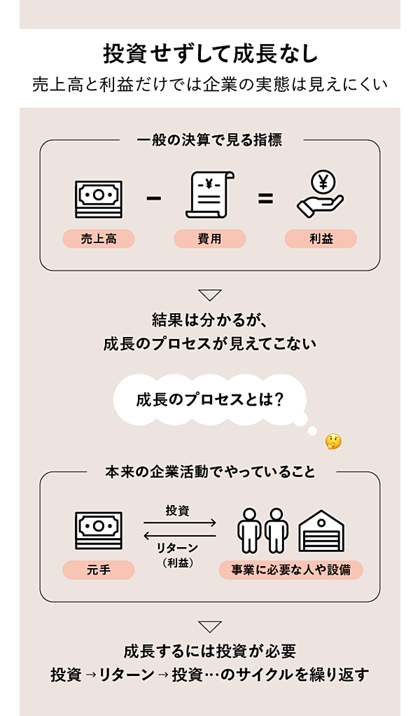 【お値下げしました】金融と法 : 企業ファイナンス入門 Amazon.co.jp: 金融と法 - 企業ファイナンス入門 : 大垣 尚司: 本