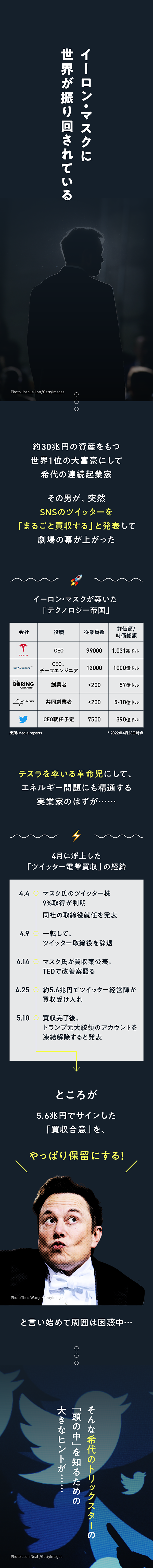 完全解説】世界を騒がす、イーロン・マスクの「頭の中」