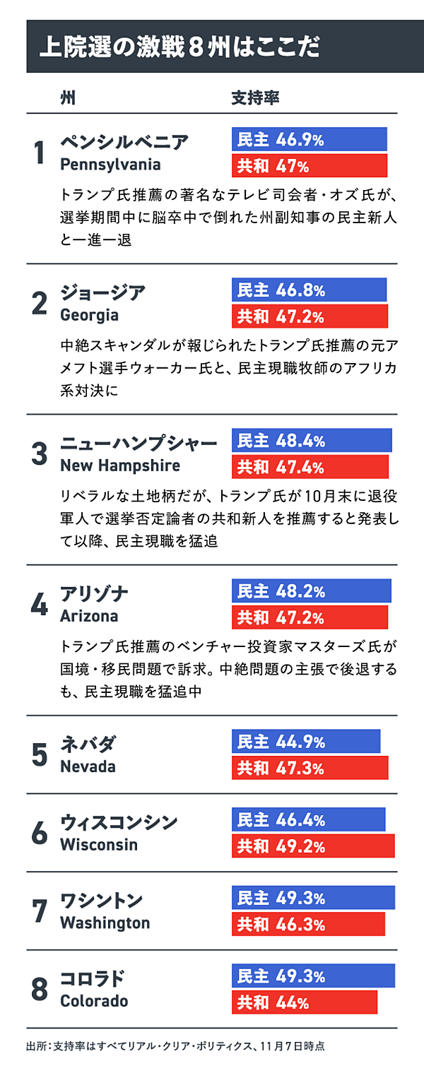 基礎から理解】今日は中間選挙の「ここ」に注目しよう