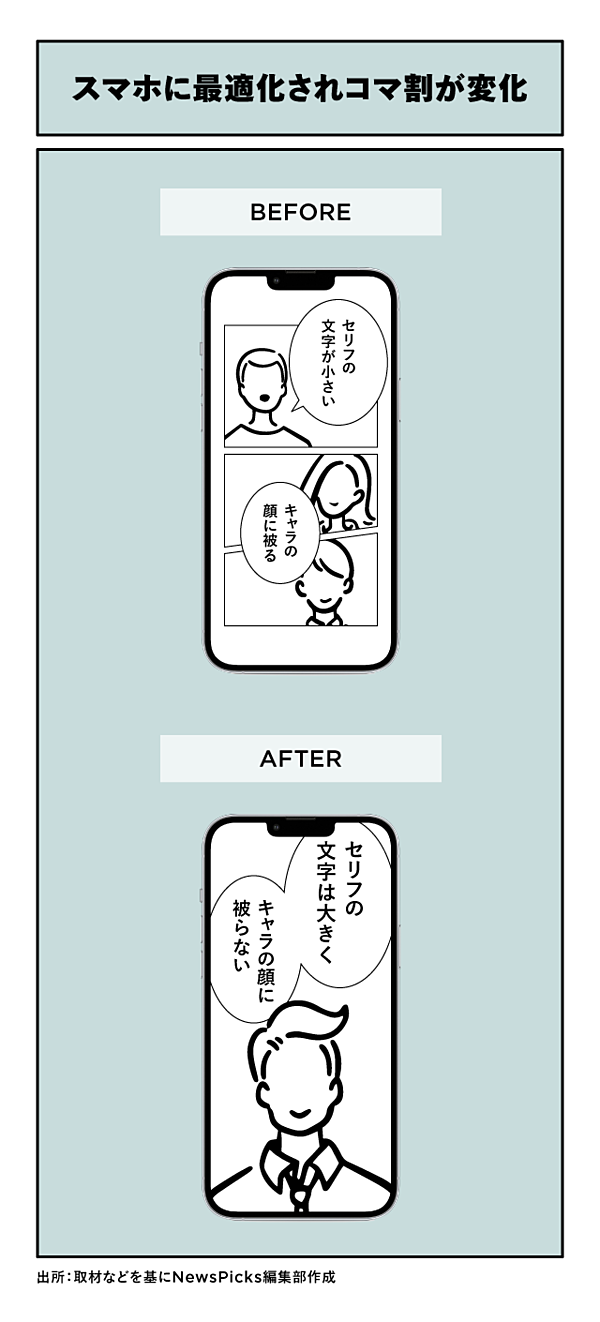解説】経済から紐解けば、ウェブトゥーンは10倍面白い