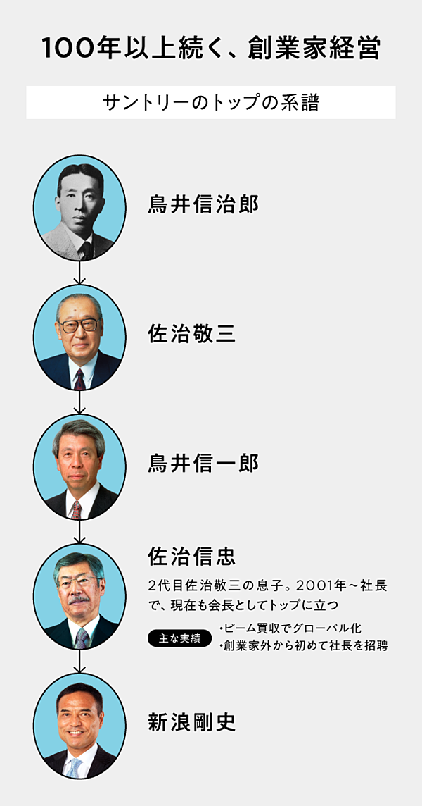 独白】サントリー総帥「佐治信忠」が語る、運、夢、経営