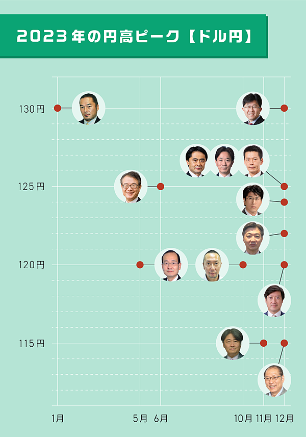 日経ビジネス 2023年12月11日号 ダイヤモンドZAi（ザイ） 2023年11月号 (発売日2023年09月21日