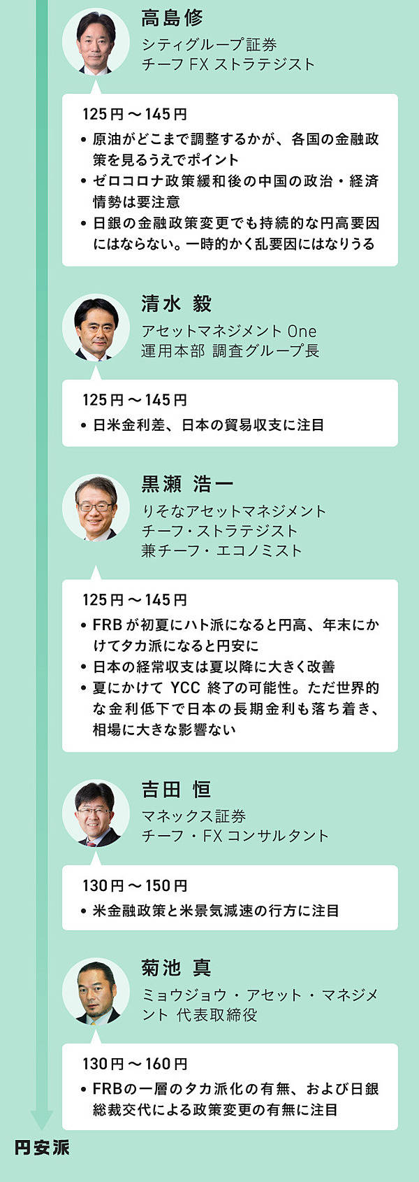 株・為替・米株】2023年 案外強気のプロたち
