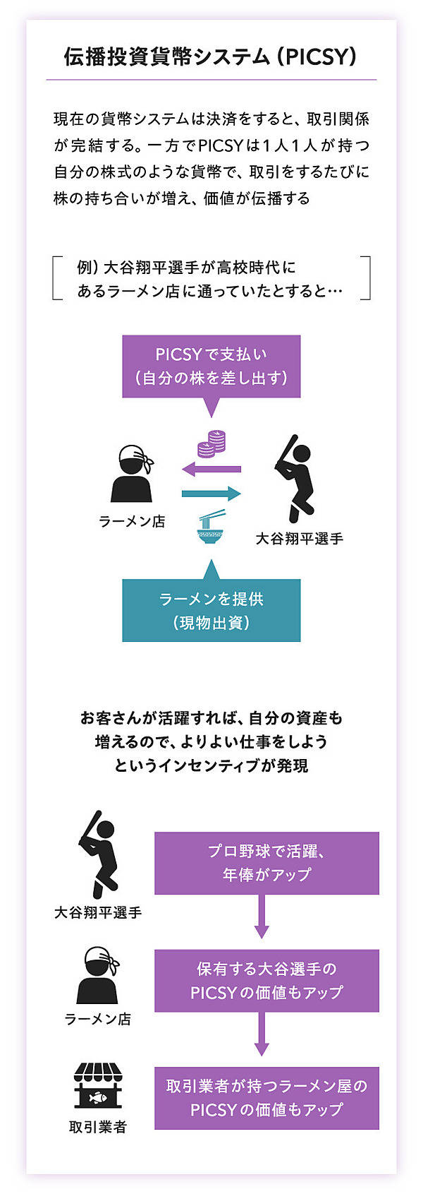 入魂1万字】鈴木健が目指す「なめらかな社会」の全貌
