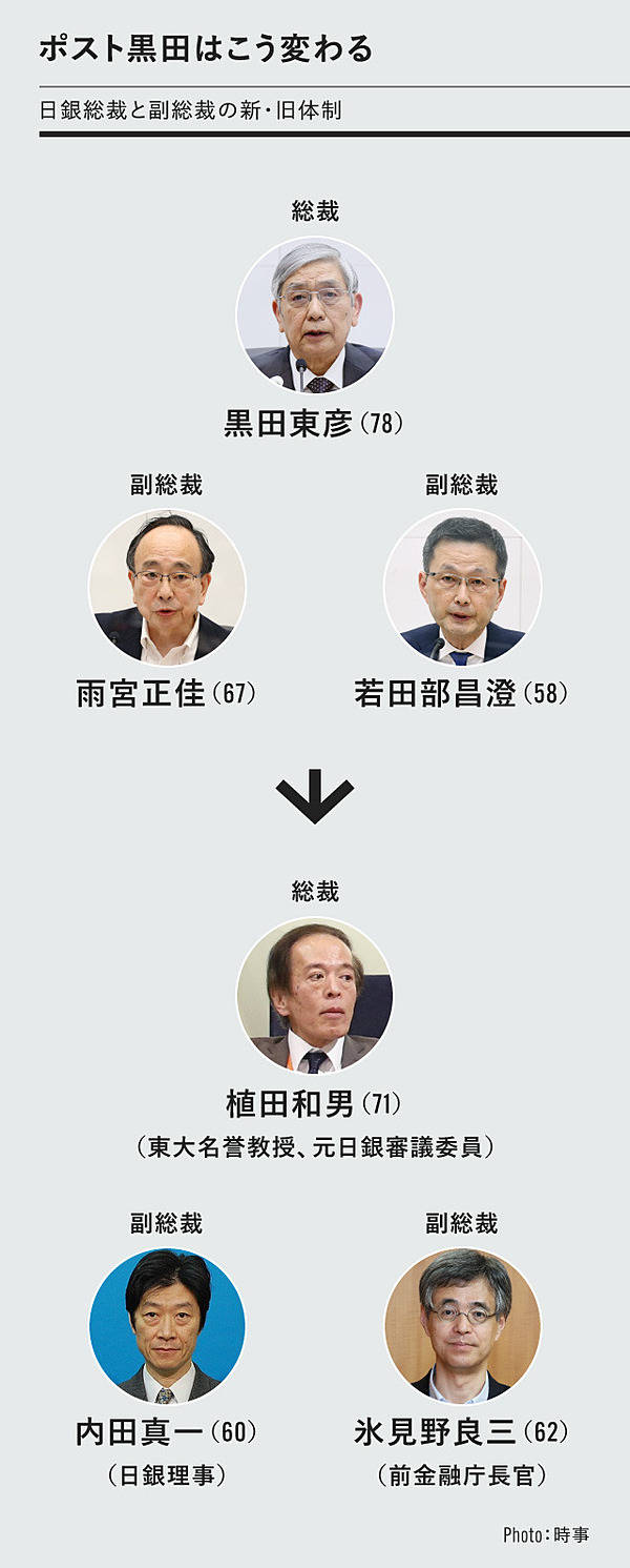 日銀総裁】ノーマークだった植田さんって誰？