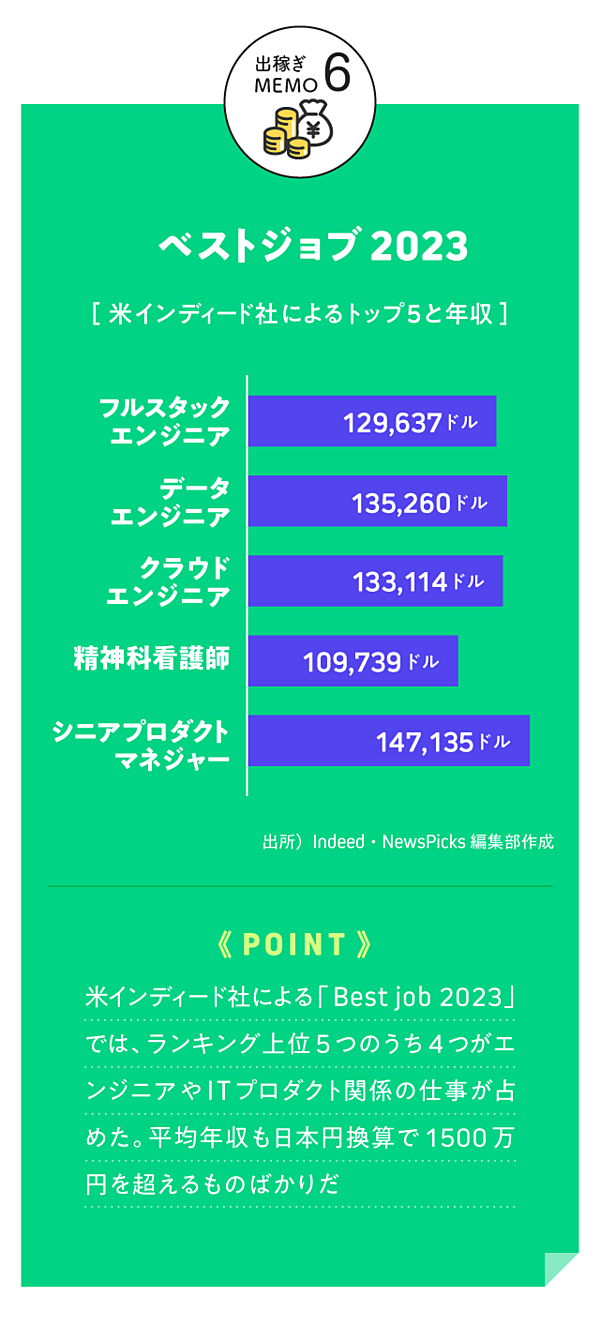 新常識】若者よ。稼ぎたいなら、日本を出よ