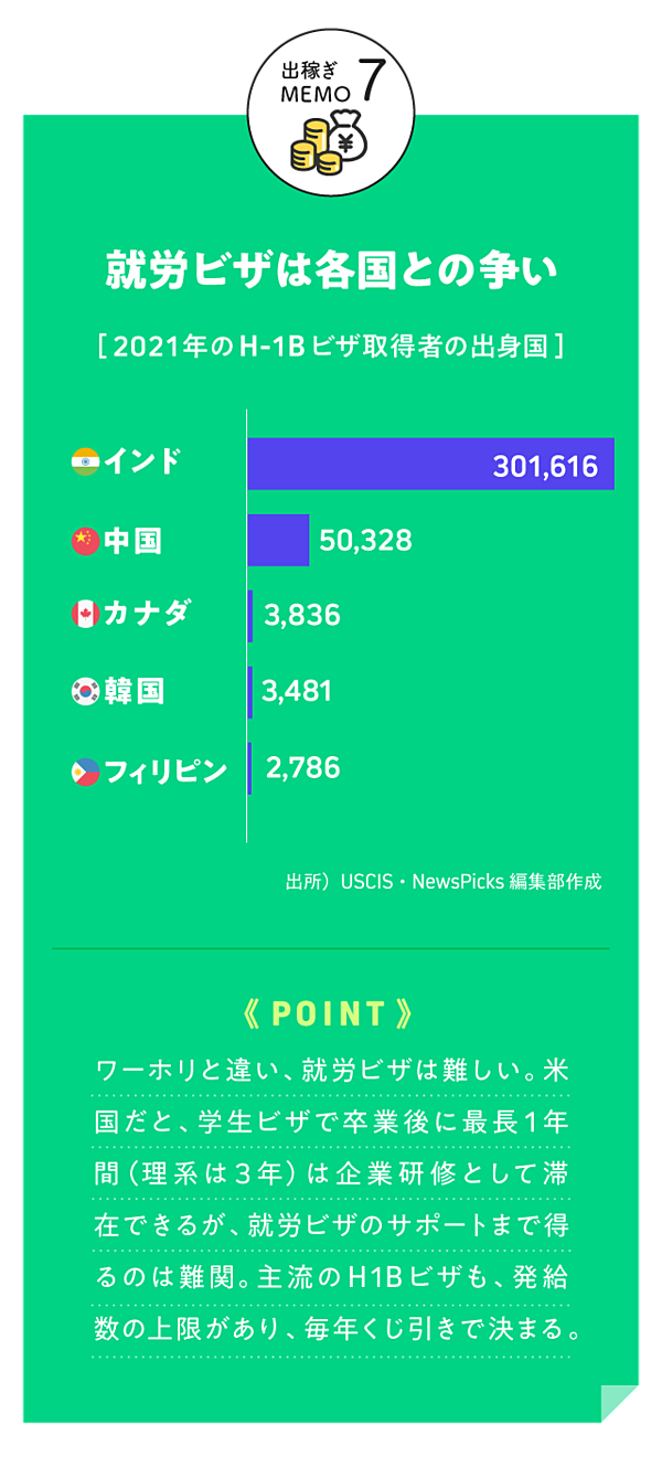 新常識】若者よ。稼ぎたいなら、日本を出よ