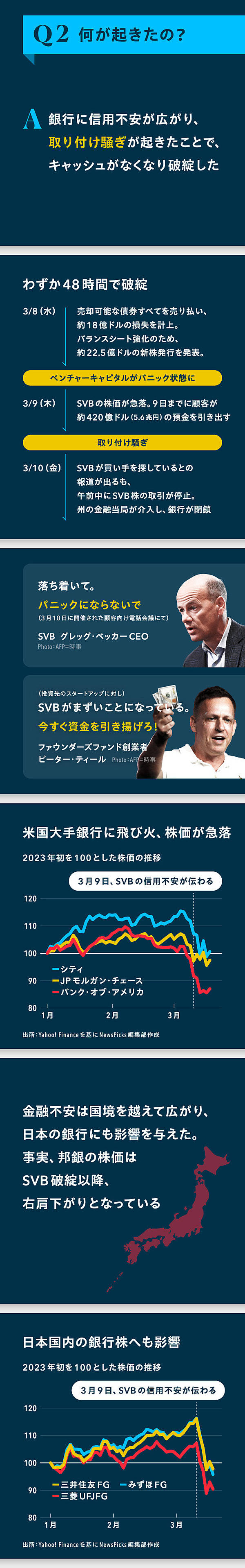 図解】シリコンバレー銀行の破綻は、どれだけ「ヤバい」のか？