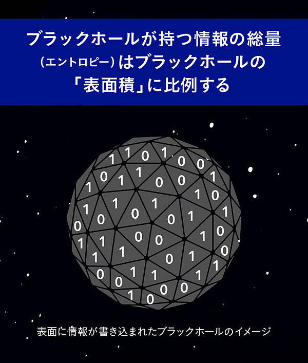 最前線】この世界の真の姿は2次元の「面」かもしれない
