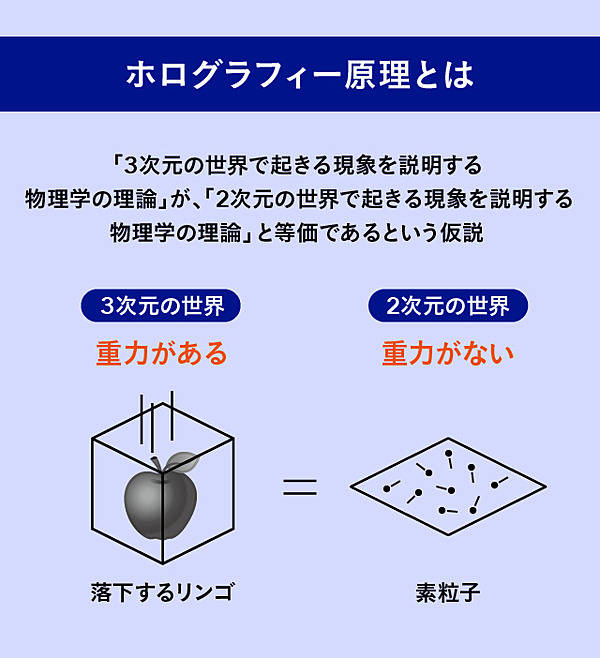 最前線】この世界の真の姿は2次元の「面」かもしれない