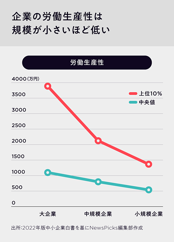 アトキンソン】給料は上がらない。「上げる」のだ