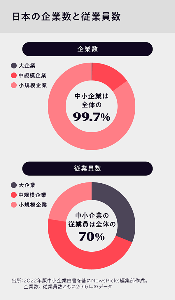 アトキンソン】給料は上がらない。「上げる」のだ