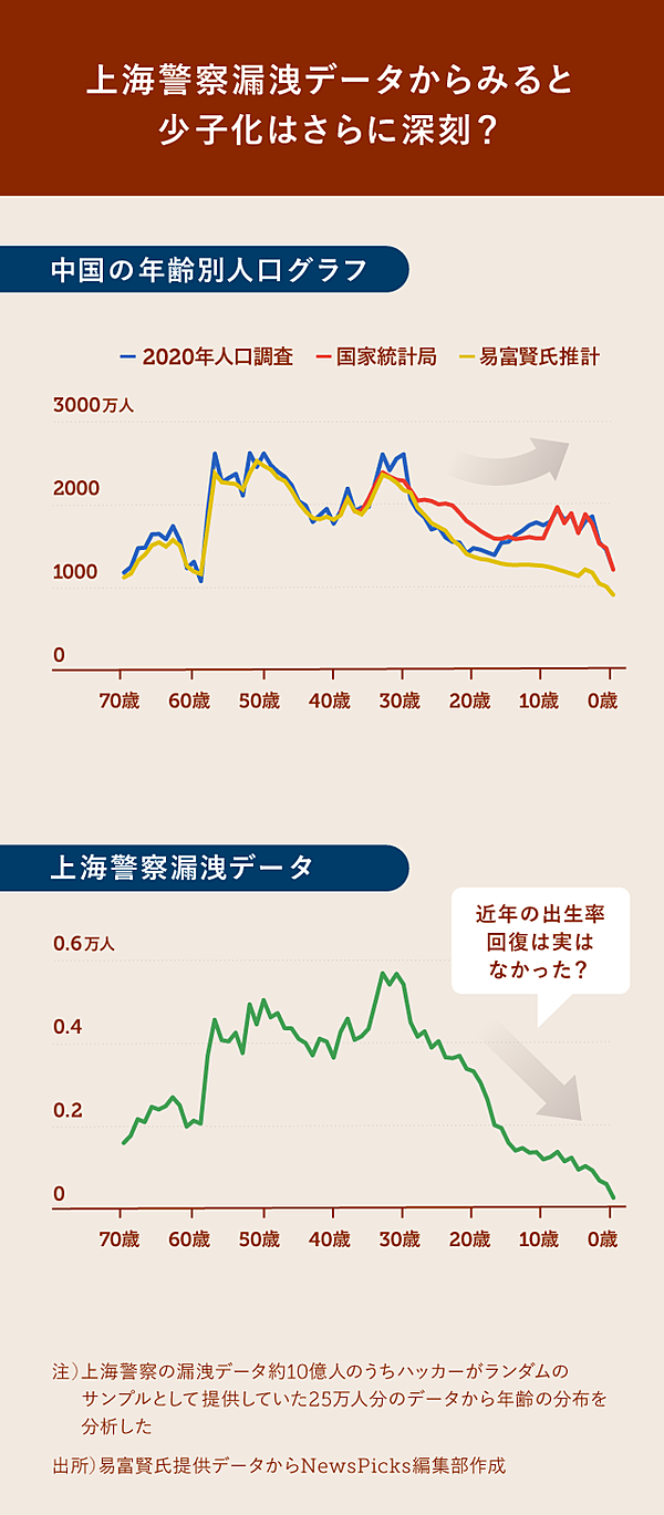 直撃】私が「中国人口は12.8億人」と推計した理由